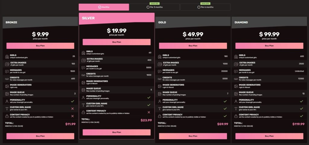 eHentai Pricing Details